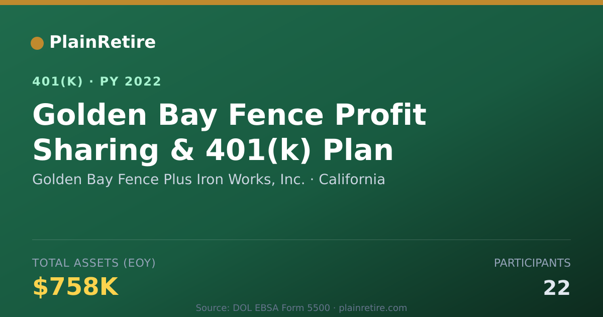 Shareable card for Golden Bay Fence Plus Iron Works, Inc. 401(k) Plan (2022)
