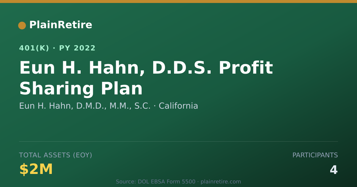Shareable card for Eun H. Hahn, D.M.D., M.M., S.C. 401(k) Plan (2022)