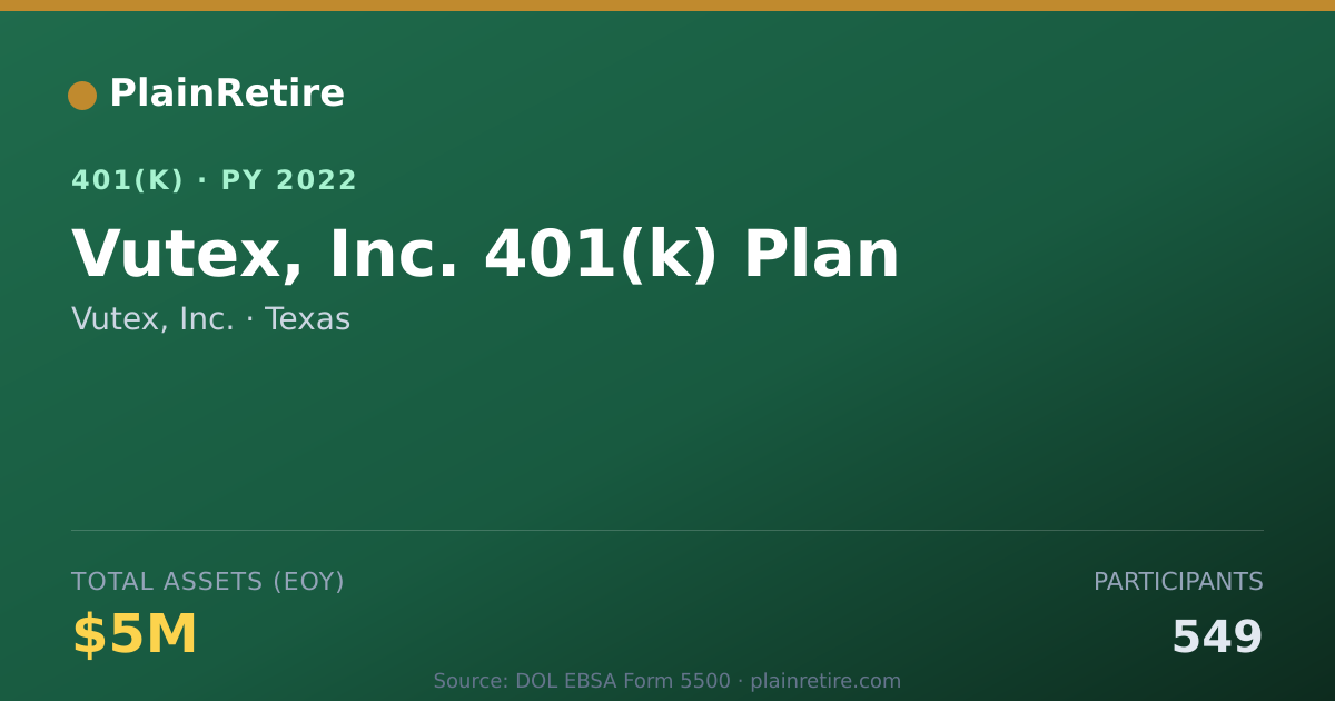 Shareable card for Vutex, Inc. 401(k) Plan (2022)