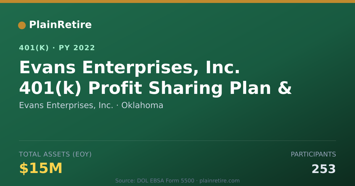 Shareable card for Evans Enterprises, Inc. 401(k) Plan (2022)