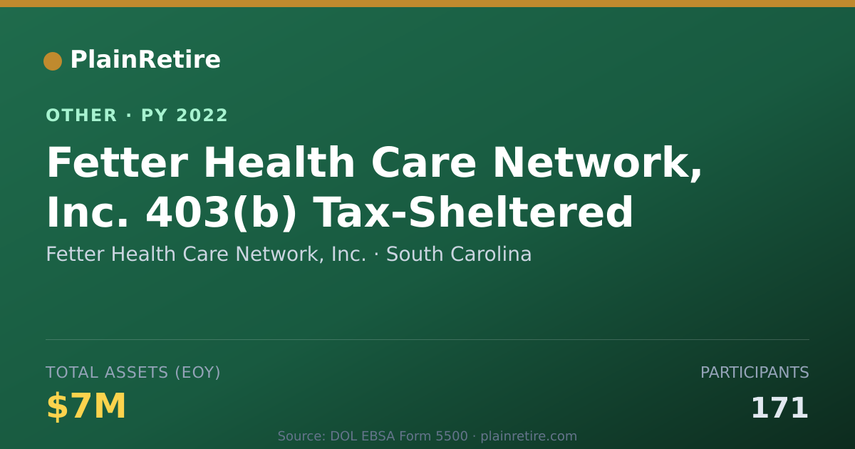 Shareable card for Fetter Health Care Network, Inc. Retirement Plan (2022)