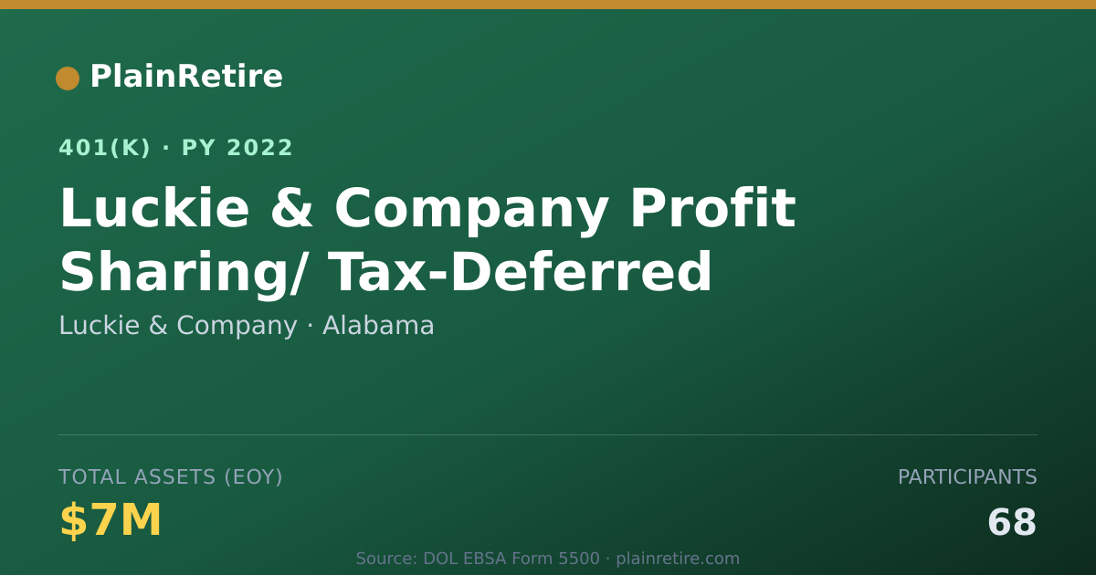 Shareable card for Luckie & Company 401(k) Plan (2022)