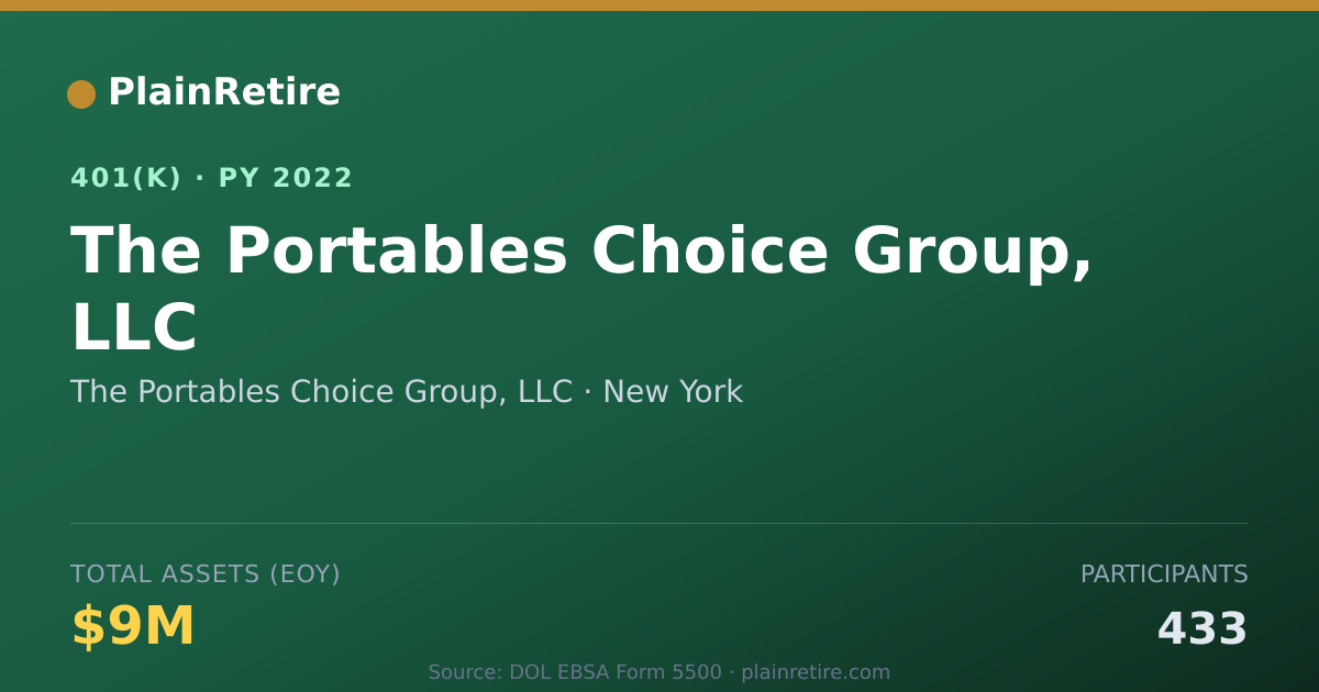 Shareable card for The Portables Choice Group, LLC 401(k) Plan (2022)