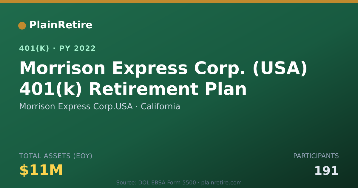 Shareable card for Morrison Express Corp.USA 401(k) Plan (2022)