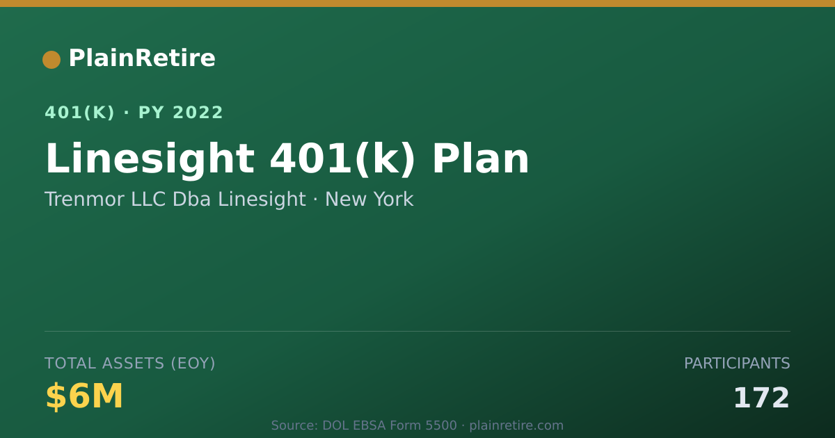 Shareable card for Trenmor LLC Dba Linesight 401(k) Plan (2022)
