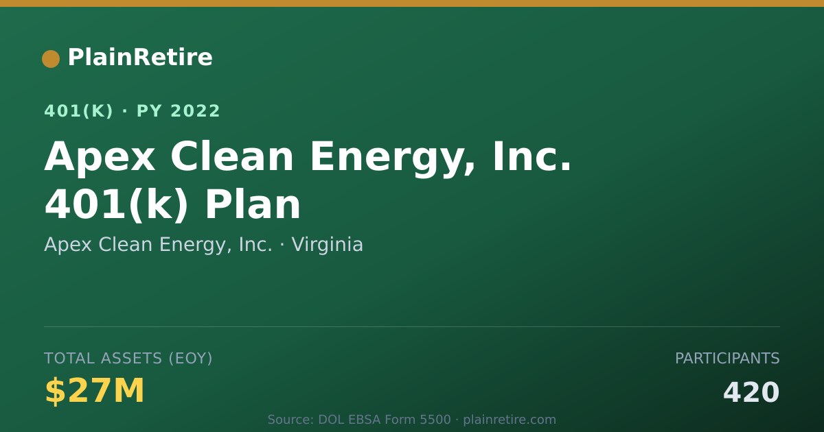 Shareable card for Apex Clean Energy, Inc. 401(k) Plan (2022)