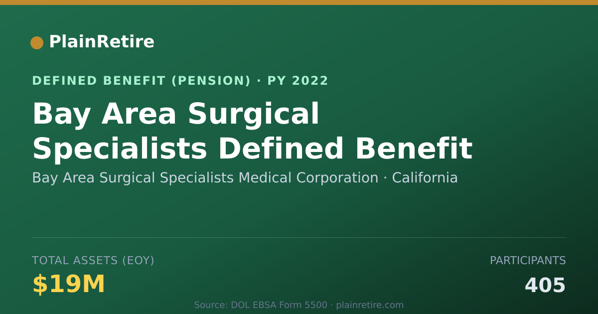 Shareable card for Bay Area Surgical Specialists Medical Co Pension Plan (2022)