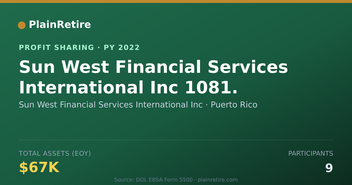 Shareable card for Sun West Financial Services Inter Profit Sharing Plan (2022)