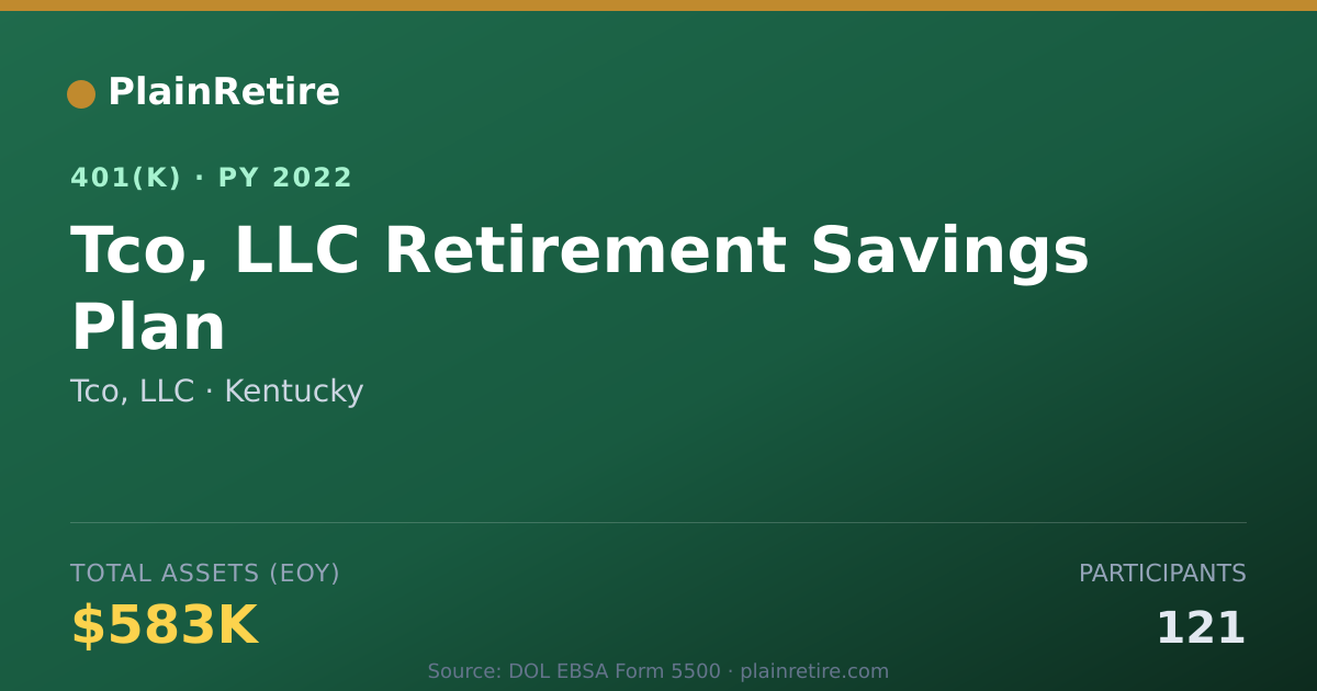 Shareable card for Tco, LLC 401(k) Plan (2022)