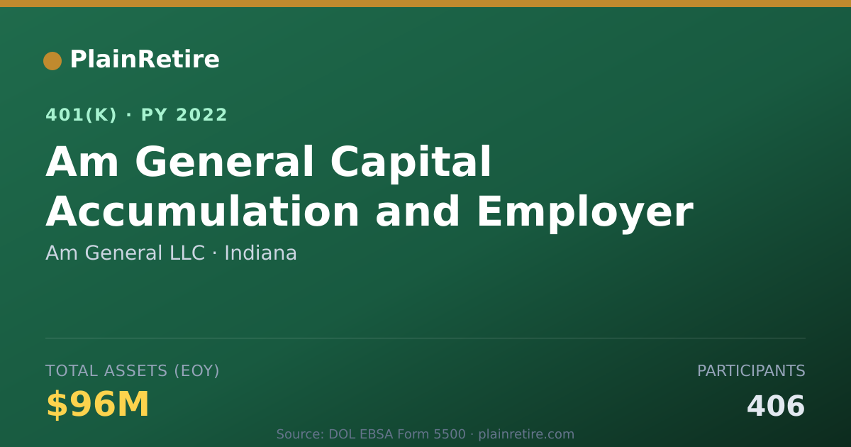 Shareable card for Am General LLC 401(k) Plan (2022)