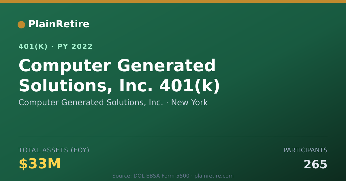 Shareable card for Computer Generated Solutions, Inc. 401(k) Plan (2022)