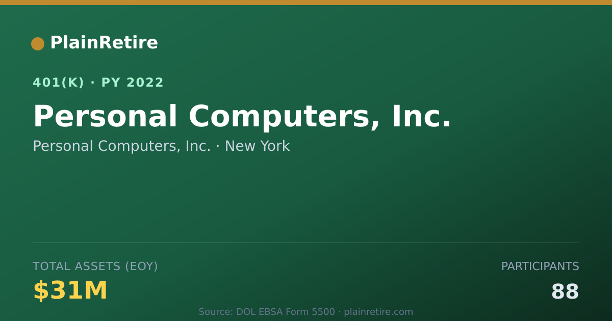 Shareable card for Personal Computers, Inc. 401(k) Plan (2022)