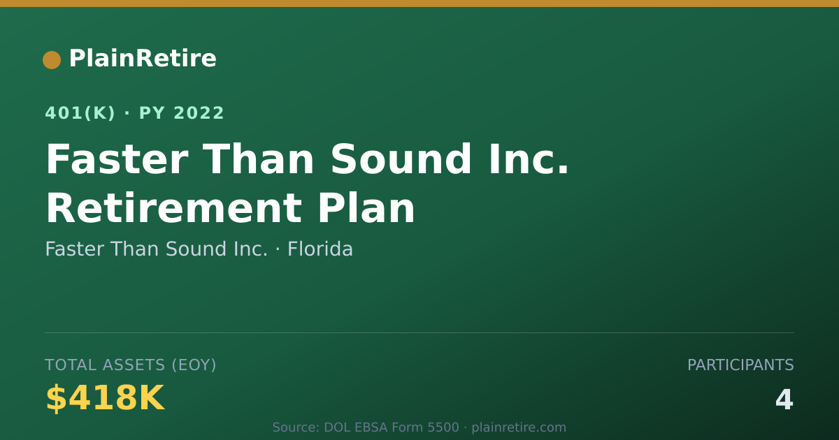 Shareable card for Faster Than Sound Inc. 401(k) Plan (2022)