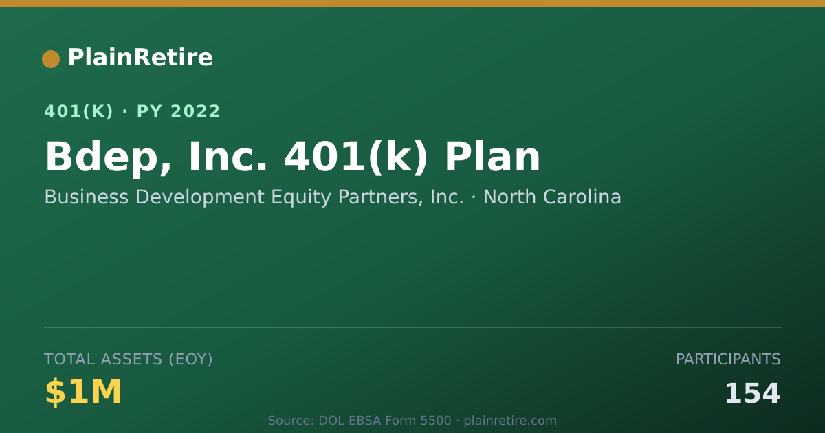 Shareable card for Business Development Equity Partners, Inc 401(k) Plan (2022)