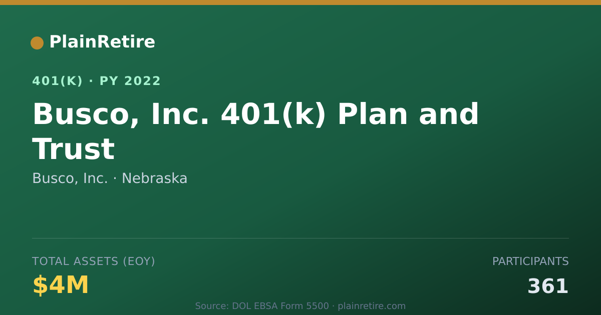 Shareable card for Busco, Inc. 401(k) Plan (2022)
