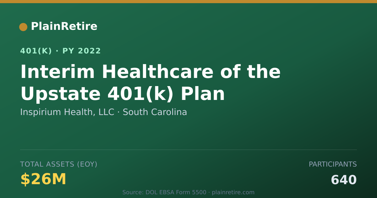 Shareable card for Inspirium Health, LLC 401(k) Plan (2022)