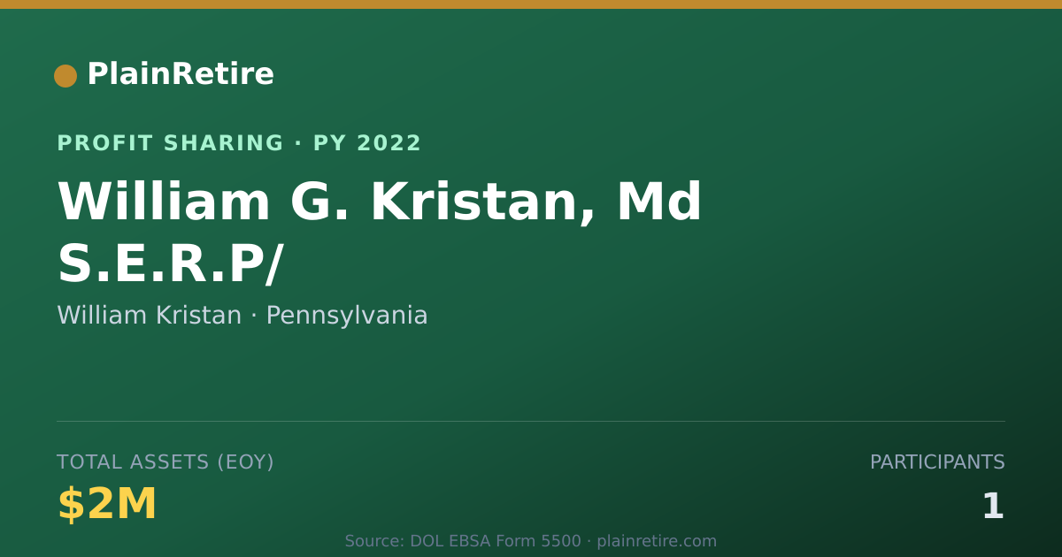Shareable card for William Kristan Profit Sharing Plan (2022)