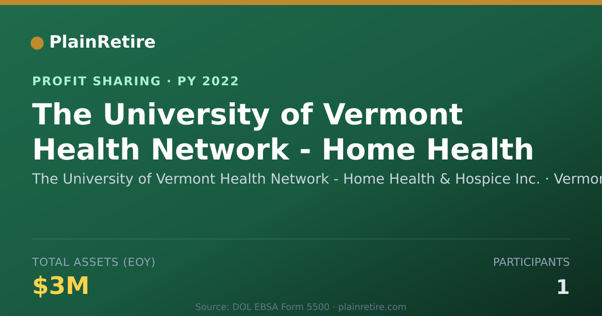 Shareable card for The University of Vermont Health Profit Sharing Plan (2022)