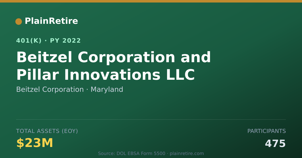Shareable card for Beitzel Corporation 401(k) Plan (2022)