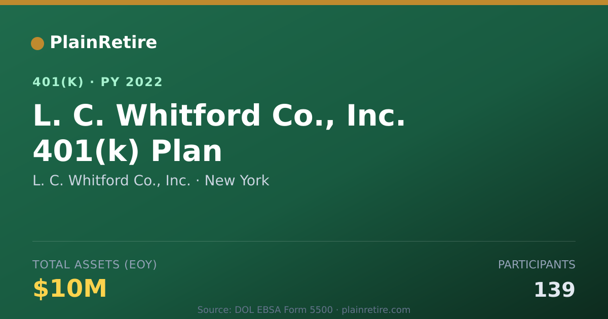 Shareable card for L. C. Whitford Co., Inc. 401(k) Plan (2022)