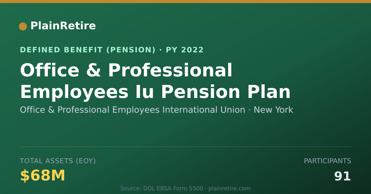 Shareable card for Office & Professional Employees Internat Pension Plan (2022)