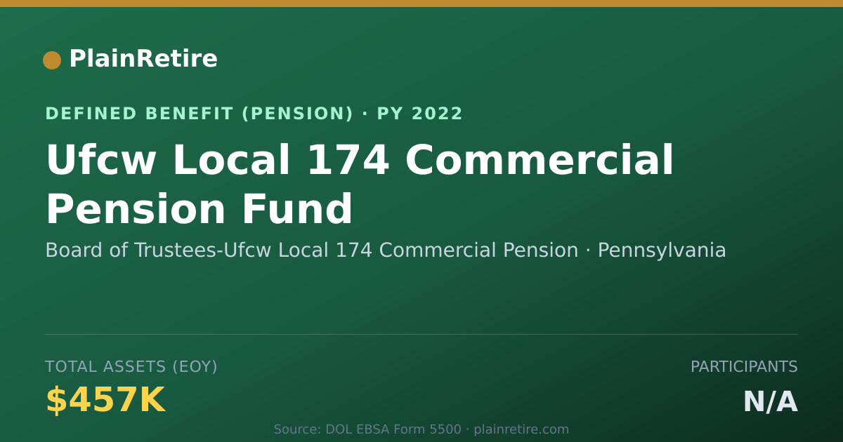 Shareable card for Board of Trustees-Ufcw Local 174 Commerc Pension Plan (2022)