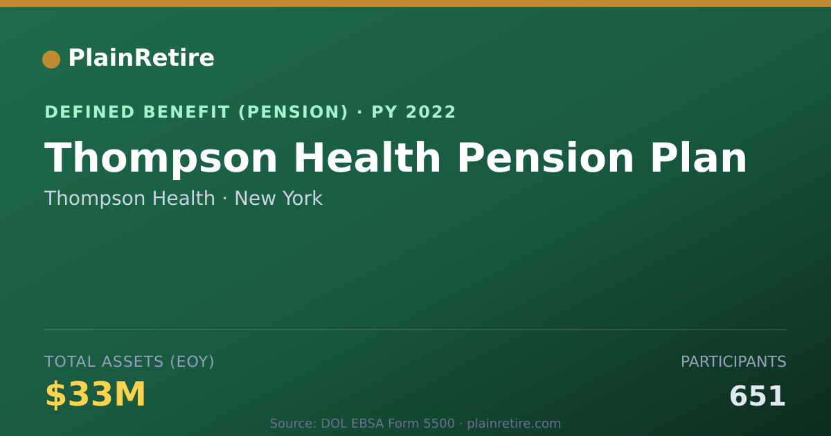 Shareable card for Thompson Health Pension Plan (2022)