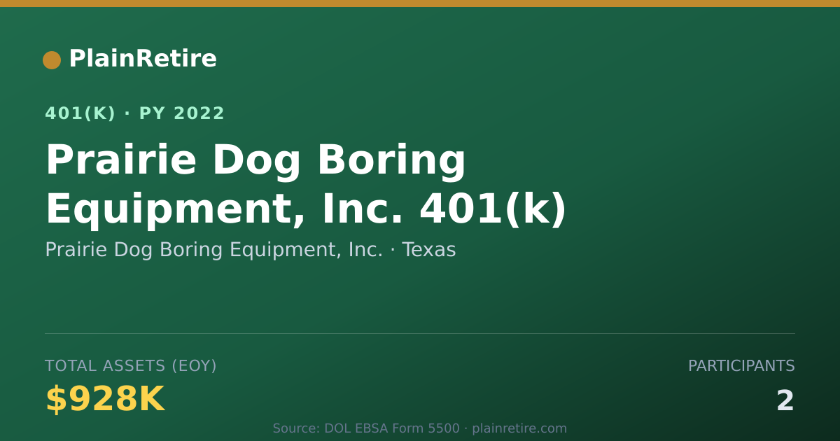 Shareable card for Prairie Dog Boring Equipment, Inc. 401(k) Plan (2022)