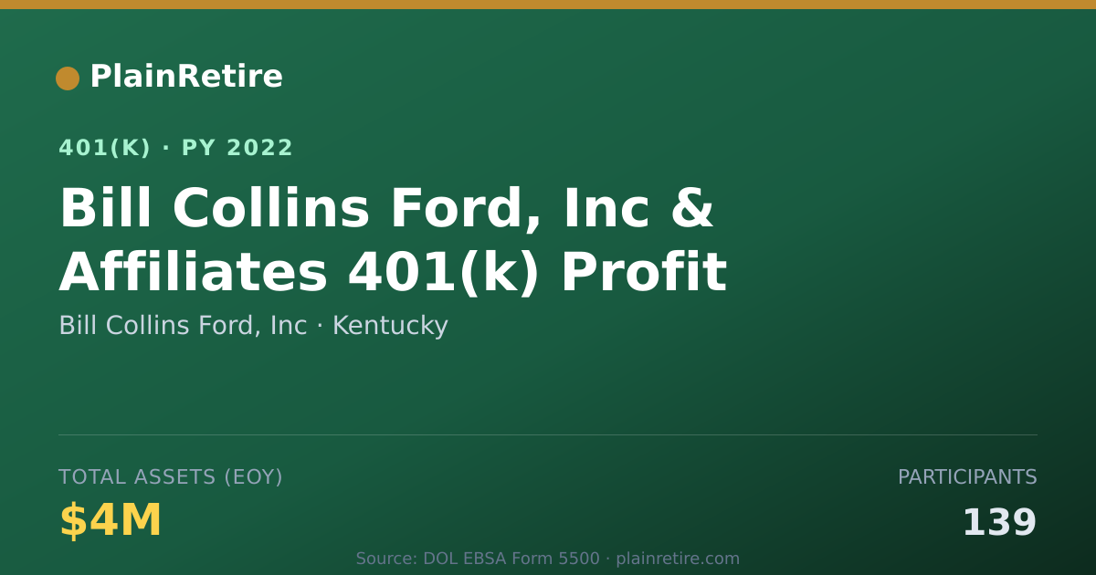 Shareable card for Bill Collins Ford, Inc 401(k) Plan (2022)