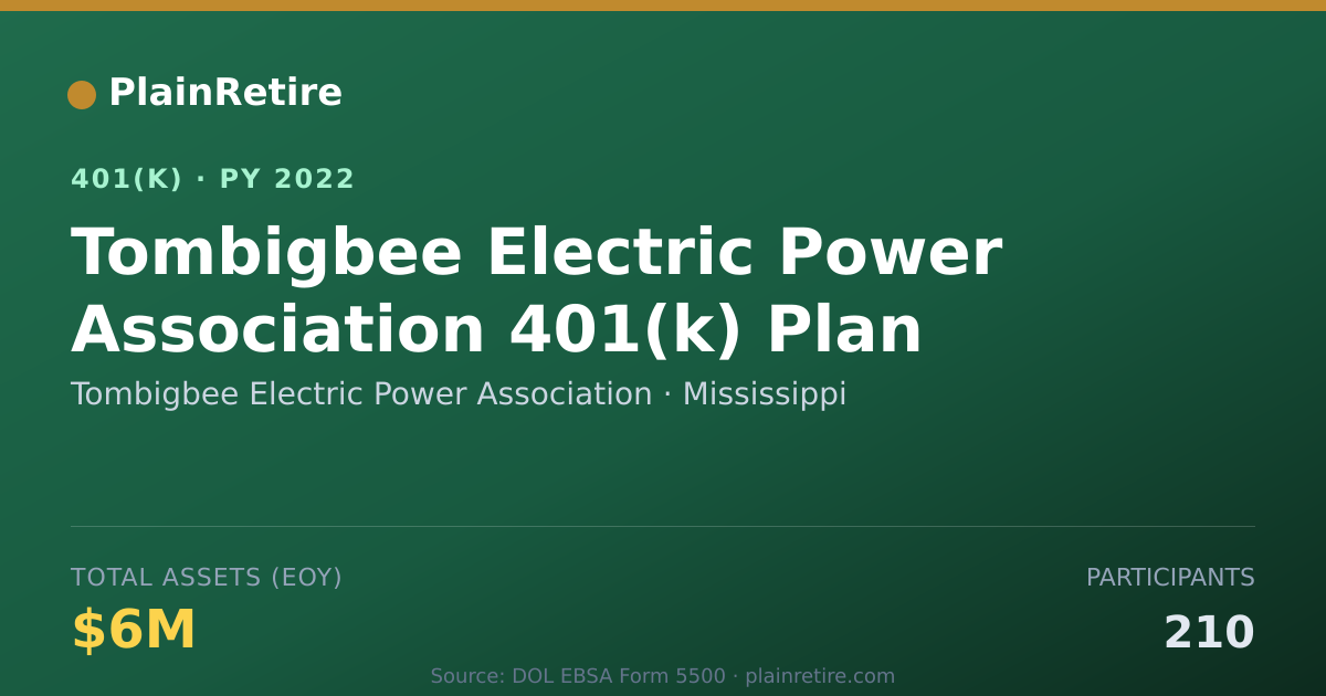 Shareable card for Tombigbee Electric Power Association 401(k) Plan (2022)