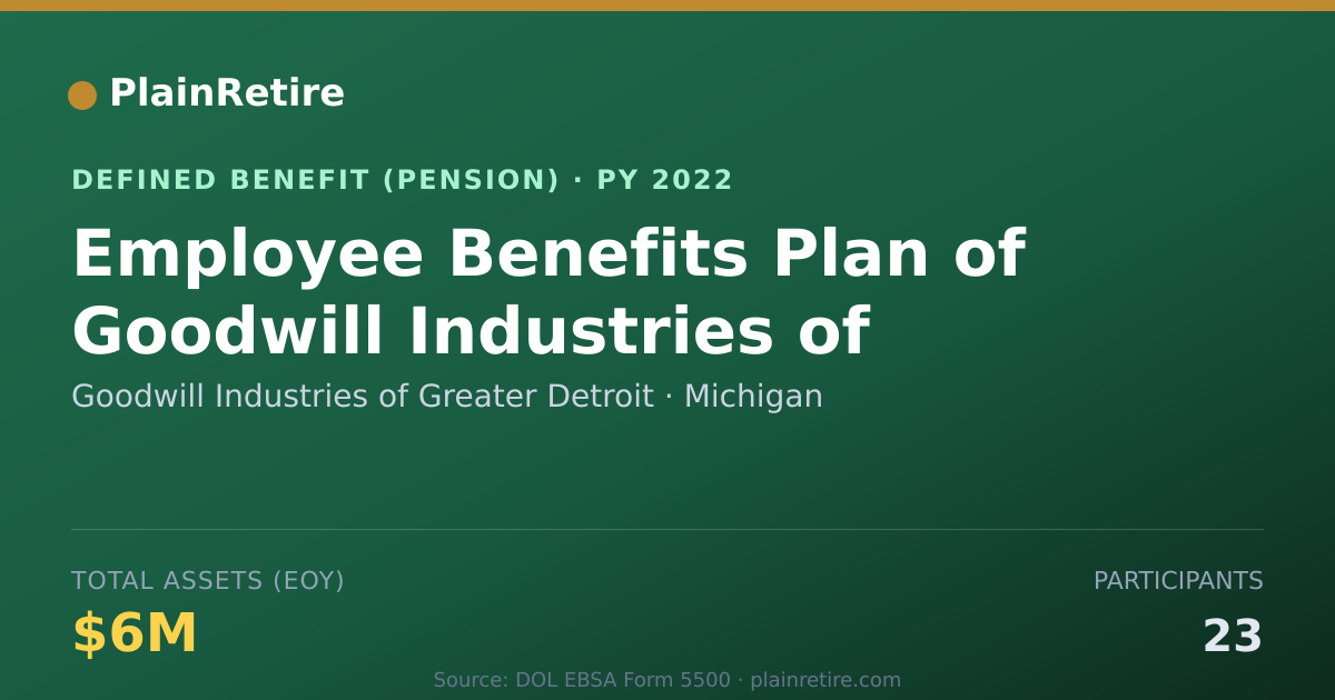 Shareable card for Goodwill Industries of Greater Detroit Pension Plan (2022)