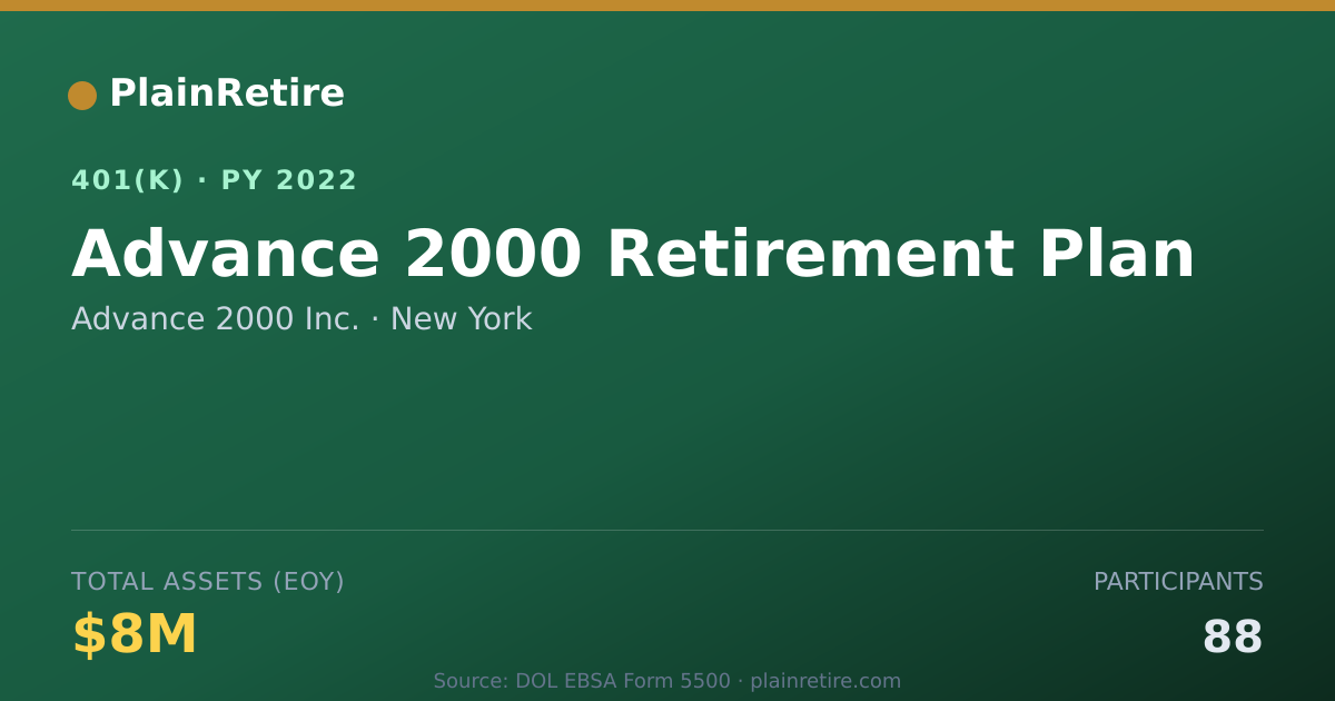 Shareable card for Advance 2000 Inc. 401(k) Plan (2022)