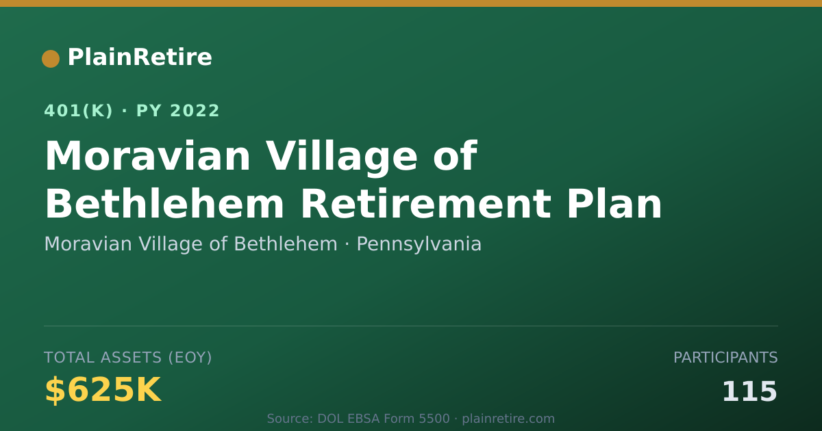 Shareable card for Moravian Village of Bethlehem 401(k) Plan (2022)