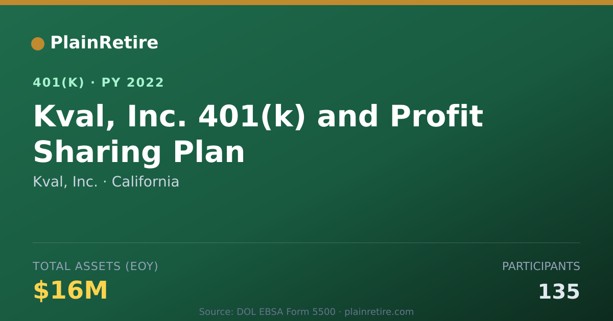 Shareable card for Kval, Inc. 401(k) Plan (2022)