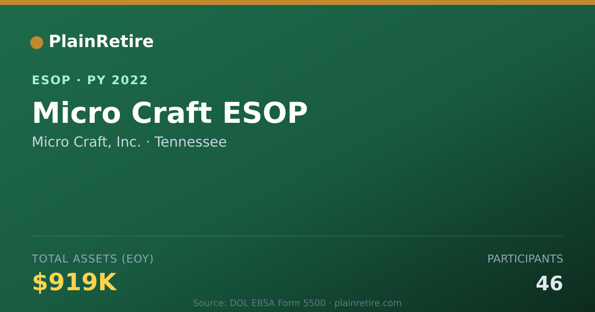 Shareable card for Micro Craft, Inc. ESOP (2022)