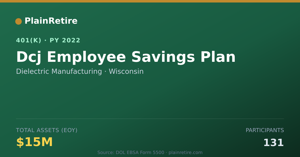 Shareable card for Dielectric Manufacturing 401(k) Plan (2022)