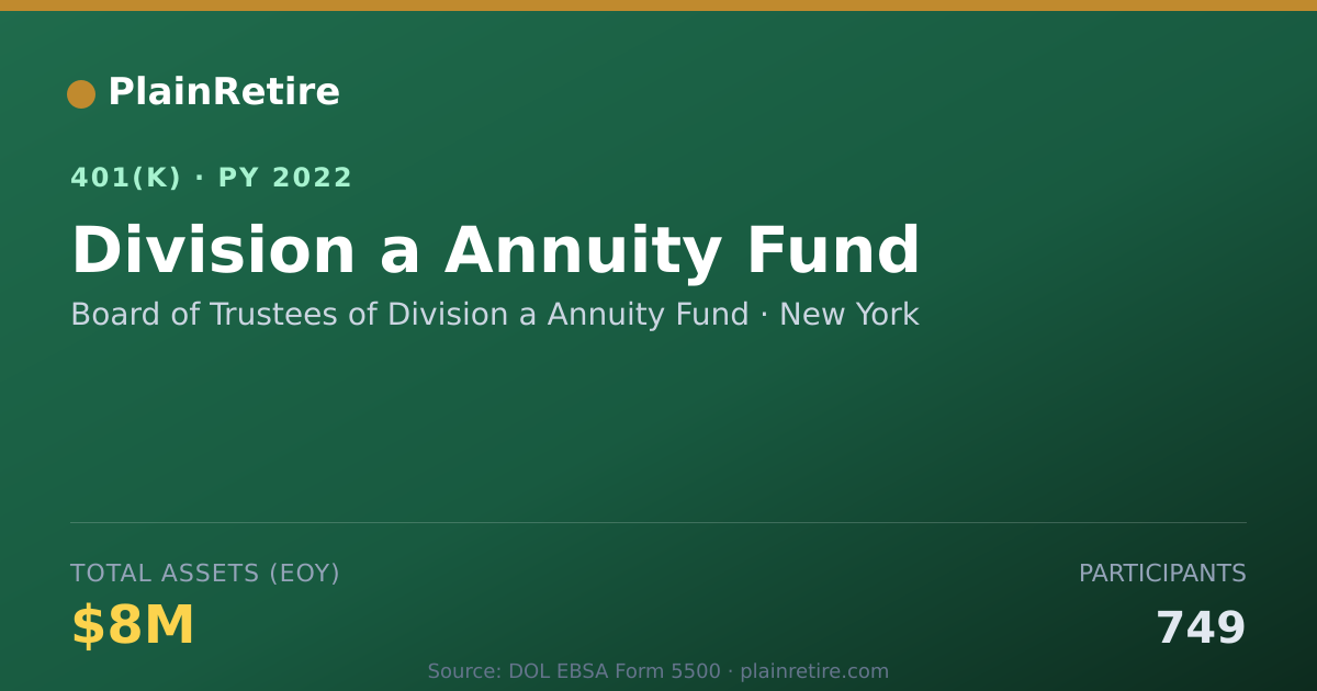Shareable card for Board of Trustees of Division a Annuity F 401(k) Plan (2022)