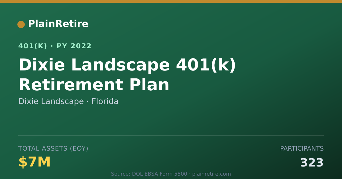 Shareable card for Dixie Landscape 401(k) Plan (2022)