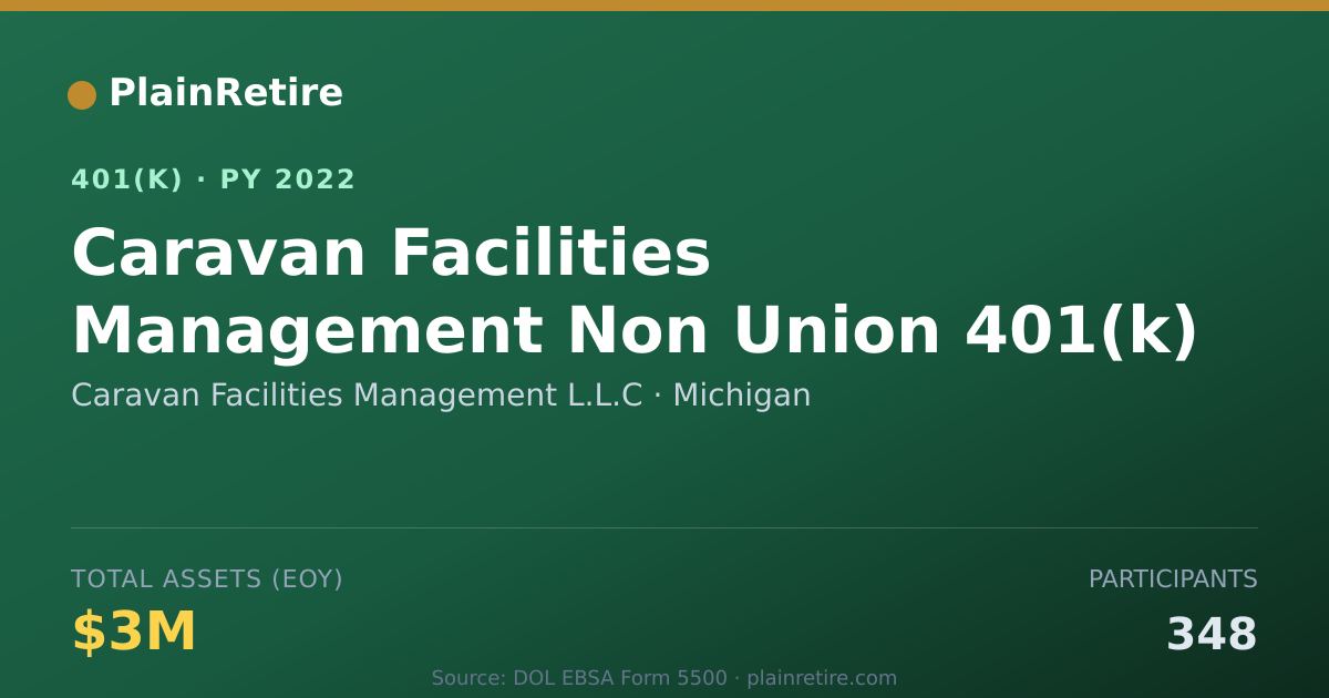 Shareable card for Caravan Facilities Management L.L.C 401(k) Plan (2022)