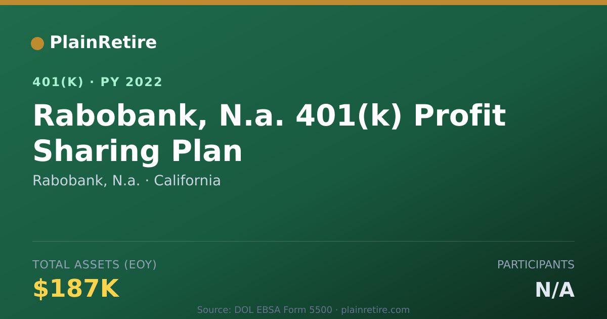 Shareable card for Rabobank, N.a. 401(k) Plan (2022)