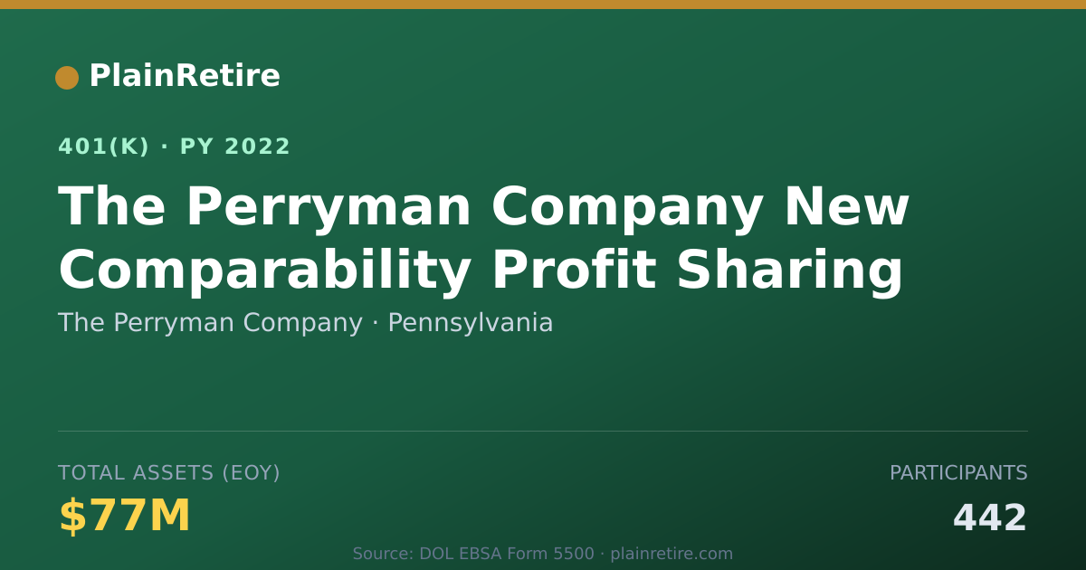 Shareable card for The Perryman Company 401(k) Plan (2022)