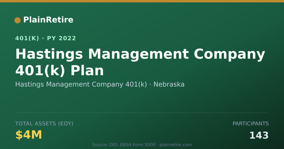 Shareable card for Hastings Management Company 401(k) 401(k) Plan (2022)