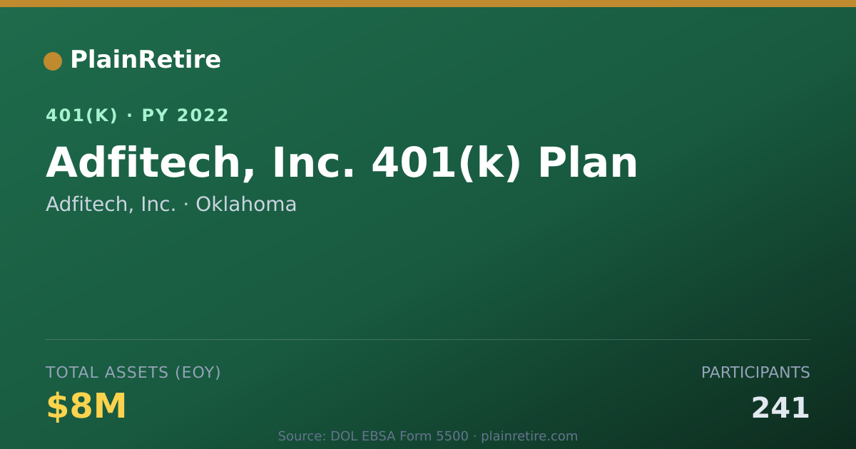 Shareable card for Adfitech, Inc. 401(k) Plan (2022)