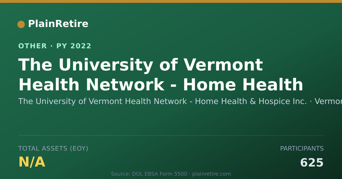 Shareable card for The University of Vermont Health Netw Retirement Plan (2022)