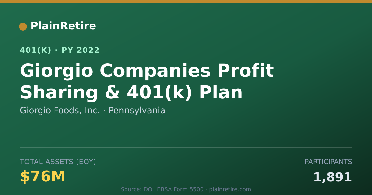 Shareable card for Giorgio Foods, Inc. 401(k) Plan (2022)