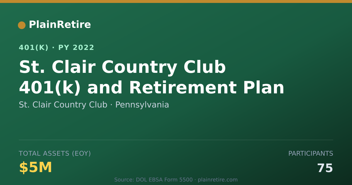 Shareable card for St. Clair Country Club 401(k) Plan (2022)
