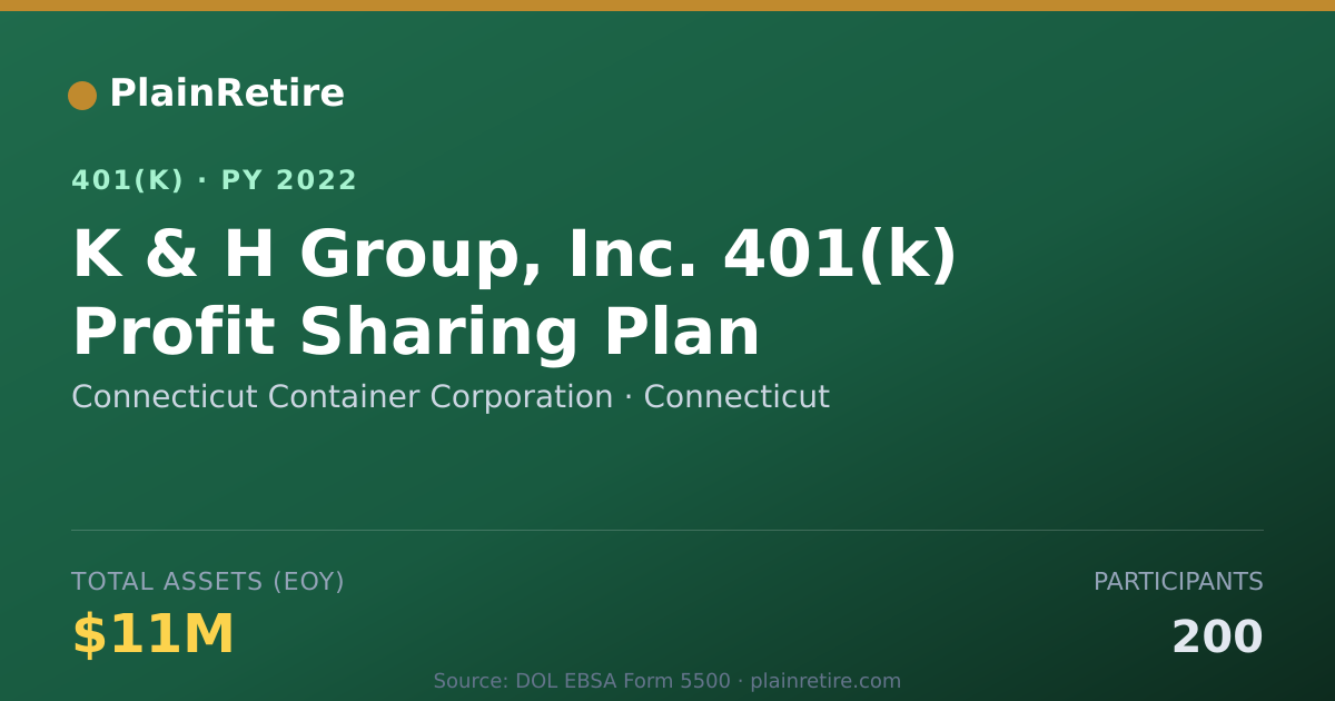 Shareable card for Connecticut Container Corporation 401(k) Plan (2022)