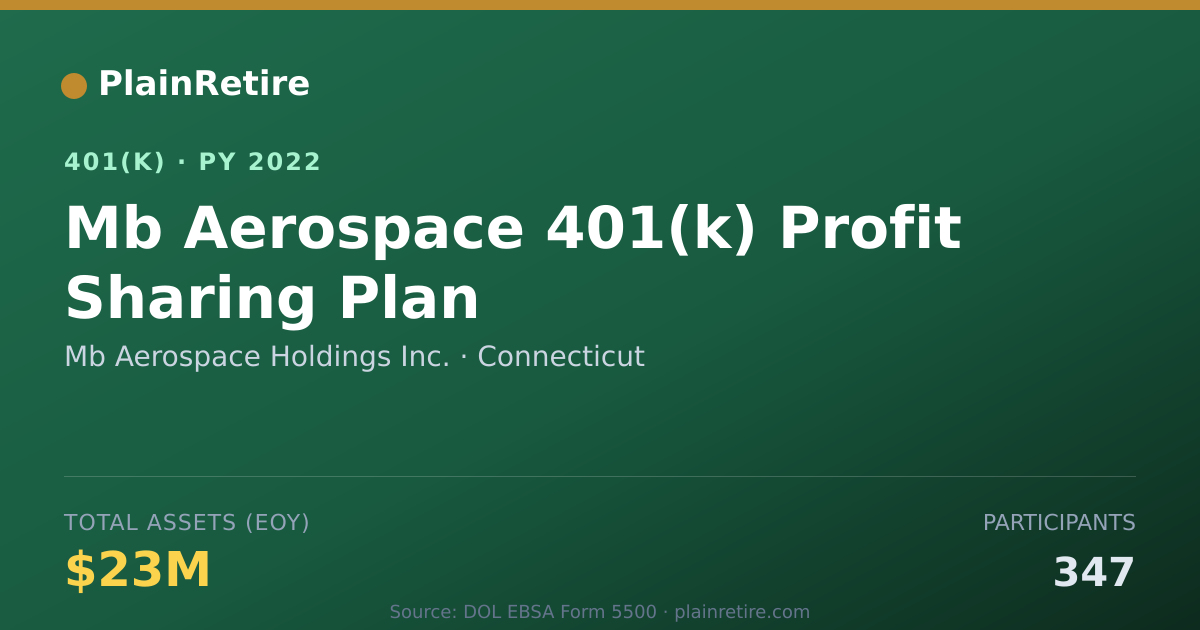 Shareable card for Mb Aerospace Holdings Inc. 401(k) Plan (2022)