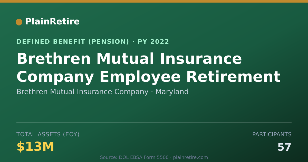 Shareable card for Brethren Mutual Insurance Company Pension Plan (2022)