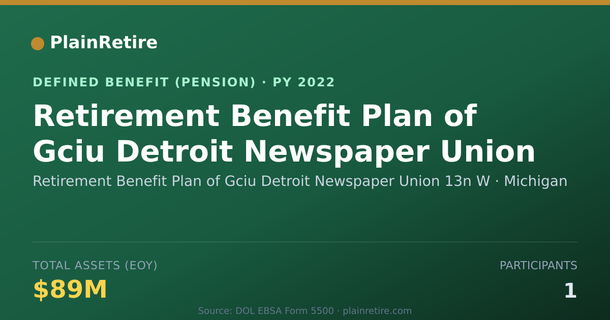 Shareable card for Retirement Benefit Plan of Gciu Detroit Pension Plan (2022)